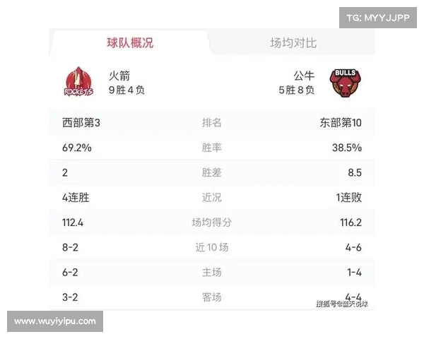 4月11日周五竞彩篮球推荐预测前瞻分析:NBA 4月11日周五竞彩篮球推荐预测前瞻分析:NBA