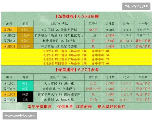 5月22日竞彩推荐赛事解读海外来料半全场推荐进球数分析比分参考 5月22日竞彩推荐赛事解读海外来料半全场推荐进球数分析比分参考