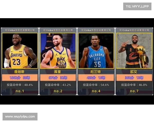 NBA 五大黑道背景球员综合实力排名 NBA 五大黑道背景球员综合实力排名