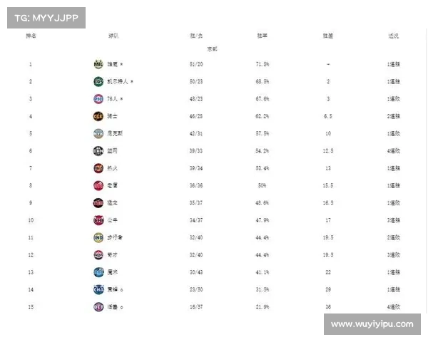 NBA球队季后赛追踪:哪支球队进入了季后赛 NBA球队季后赛追踪:哪支球队进入了季后赛